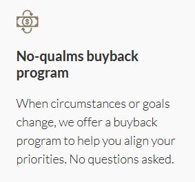 Noble Gold offers a speedy buyback program.